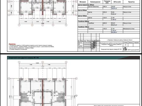 будинок за адресою Молодіжна