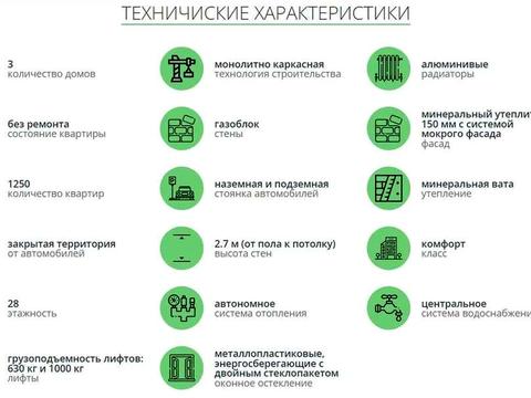 квартира за адресою Миколи Бажана просп., (Будинок 4)