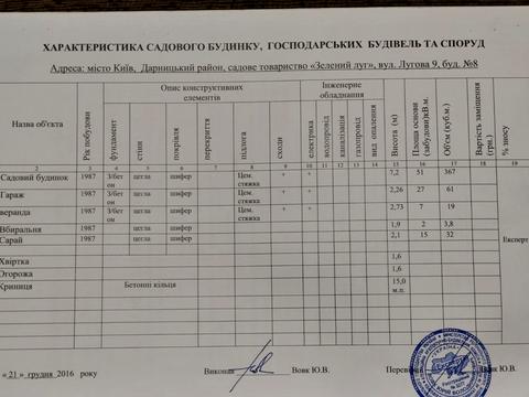 участок по адресу 10-та Лугова вулиця