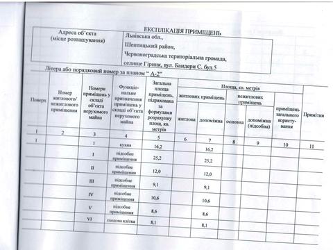дом по адресу Бандери С., 5