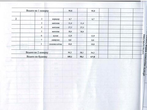 дом по адресу Бандери С., 5