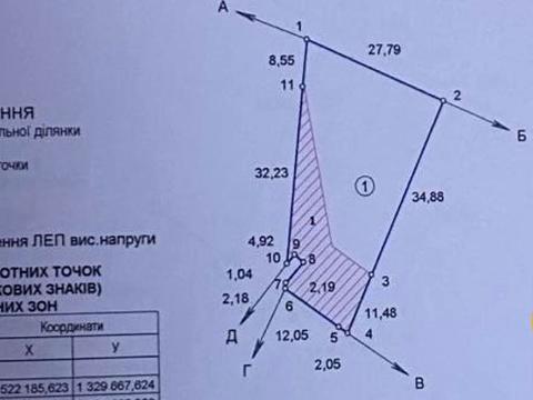 ділянка за адресою Марка Вовчка, 37