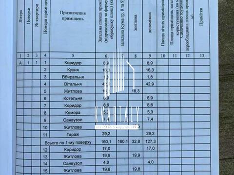 дом по адресу Ивана Франко ул.