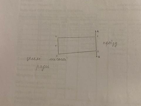 ділянка за адресою Дніпро, Андрія Сахарова вул.