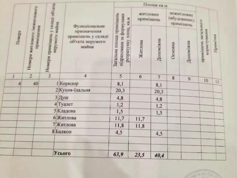 квартира по адресу Гоголя ул., 2