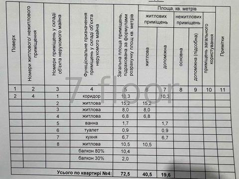 квартира за адресою Космонавта Поповича вул. (Космонавта Волкова), 12