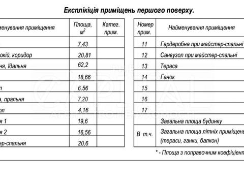 будинок за адресою Садова вул., 5