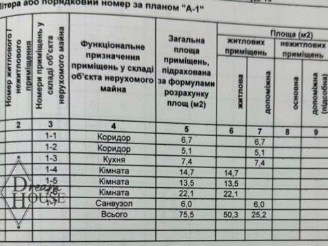 дом по адресу про.Береговий, 15