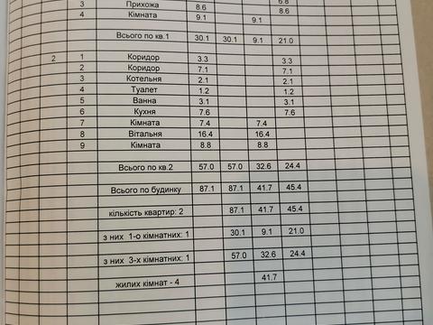 дом по адресу Волоколамская ул.