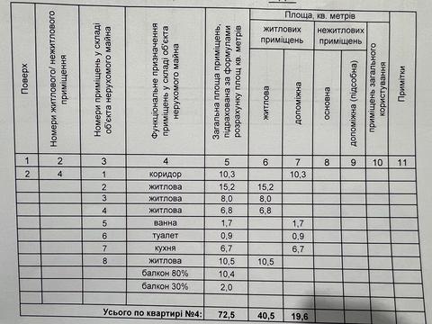 квартира за адресою Космонавта Поповича вул. (Космонавта Волкова), 12
