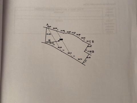 ділянка за адресою 