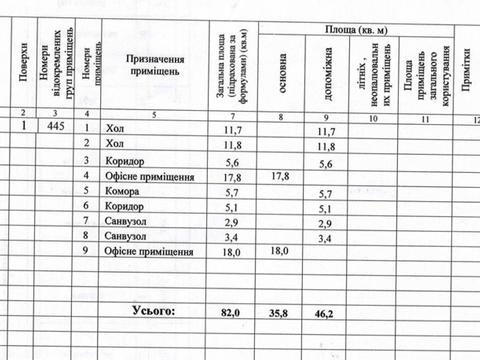 коммерческая по адресу Полесская ул., 4