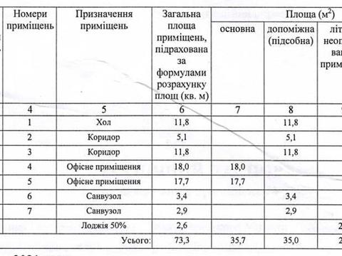 коммерческая по адресу Полесская ул., 4