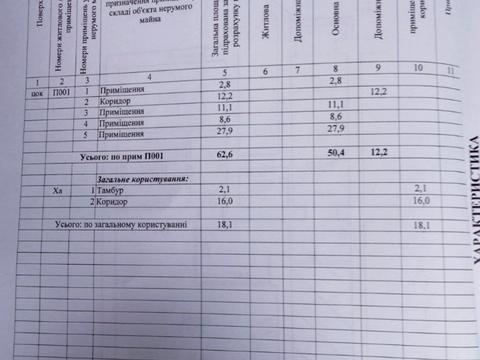 коммерческая по адресу Александра Поля просп. (Кірова), 22