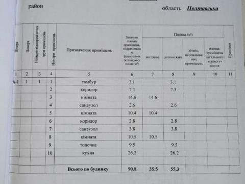 дом по адресу Теневая ул.
