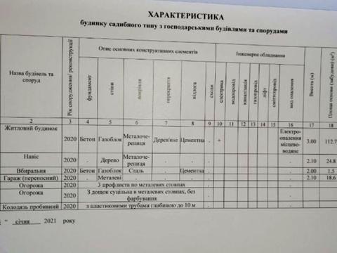 дом по адресу Теневая ул.