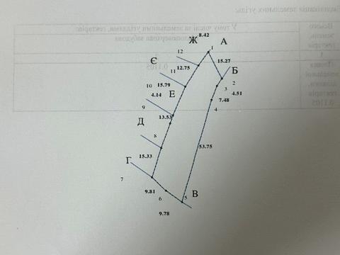 ділянка за адресою 
