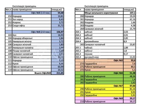 коммерческая по адресу Calle Dilova ул. (Димитрова), 2-Б