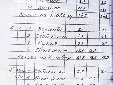 будинок за адресою Козацька