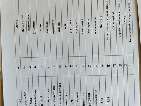 квартира по адресу Володимира Івасюка ул., 11