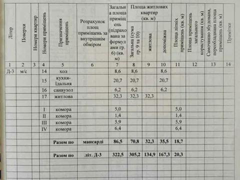 дом по адресу Кривоноса ул., 132