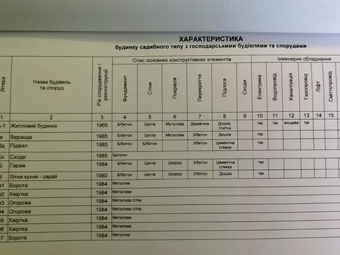 дом по адресу Левицького