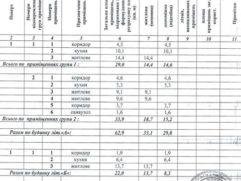 ділянка за адресою Туристська вул.