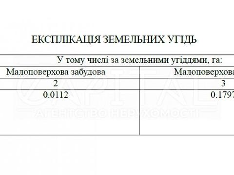 ділянка за адресою Осіння вул., 115