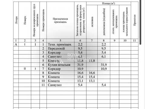 дом по адресу Казкова вул., 31