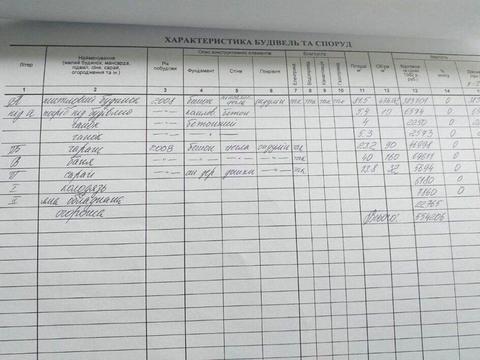 будинок за адресою Яблунева вул.