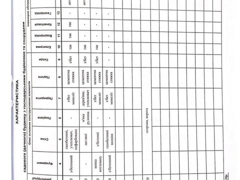 будинок за адресою Підгородне, рубінова, 101