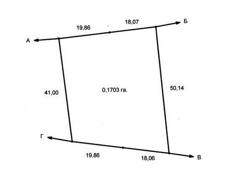 участок по адресу Річкова