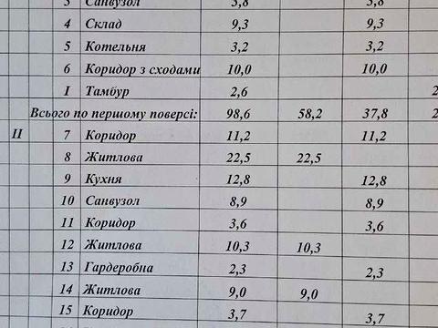 будинок за адресою Огородня вул.