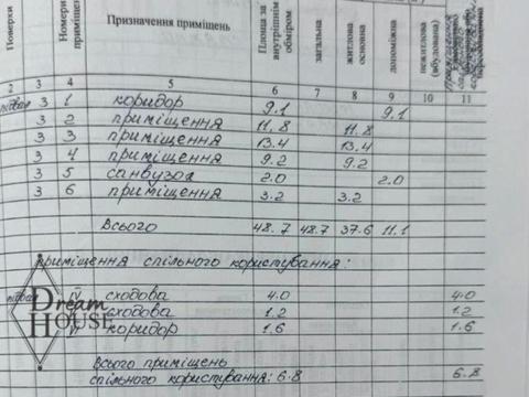 комерційна за адресою Нововолинськ, Святого Володимира вул., 1