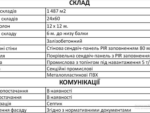 комерційна за адресою Індустріальна вул., 5