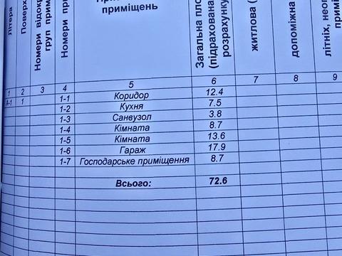 будинок за адресою Березнева вул., 28