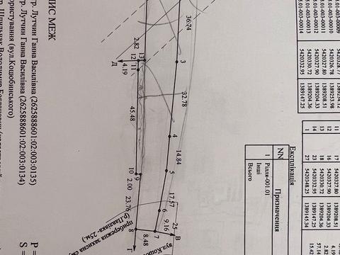 ділянка за адресою Михайла Коцюбинського
