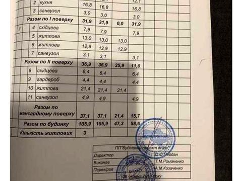 будинок за адресою Незалежності вул.