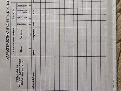 дом по адресу 5-й проїзд Бурштиновий