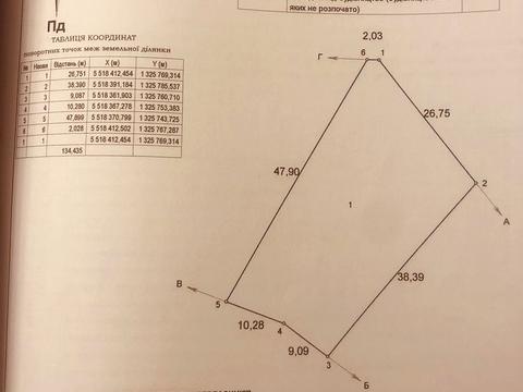 ділянка за адресою 
