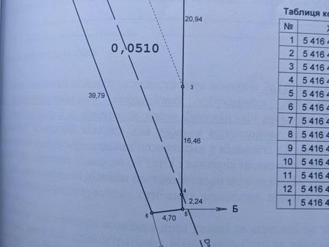 ділянка за адресою 