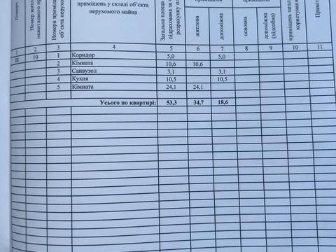 квартира по адресу Пекарская ул., 20