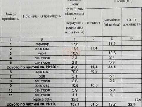 квартира по адресу Набережно-Рыбальская дорога ул., 9