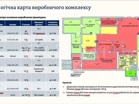 коммерческая по адресу Київська, 8