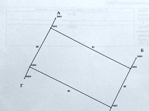 ділянка за адресою Грушевського