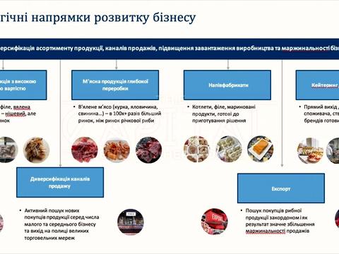 коммерческая по адресу Київська, 1