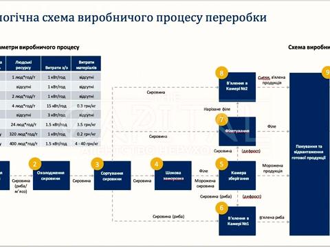 комерційна за адресою Київська вул., 1