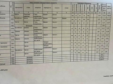 дом по адресу Незалежності