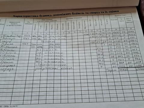 участок по адресу Космичная ул., 7