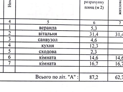 будинок за адресою Гаражна